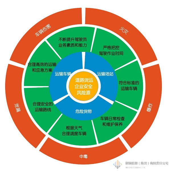 Z6尊龙·凯时(中国)-官方网站