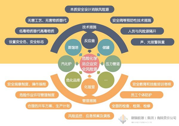 Z6尊龙·凯时(中国)-官方网站