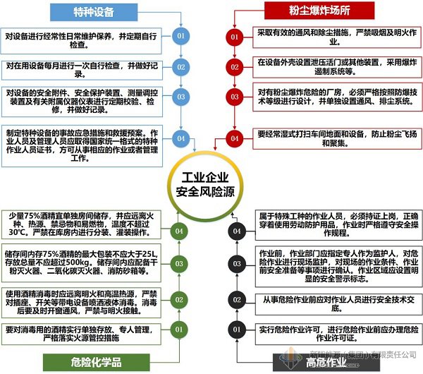 Z6尊龙·凯时(中国)-官方网站