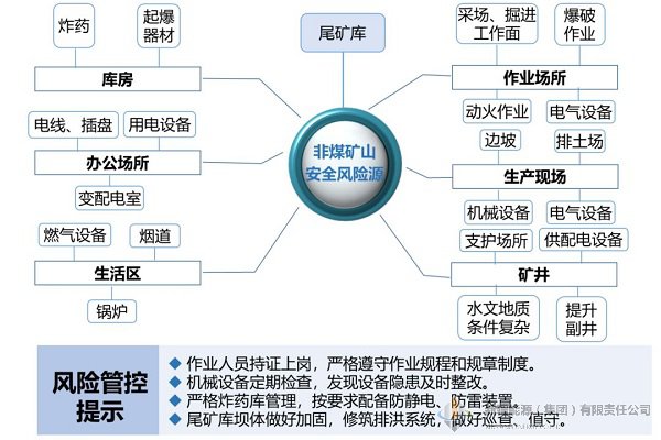 Z6尊龙·凯时(中国)-官方网站